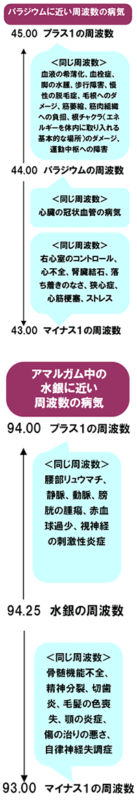 金属と抜け毛・脱毛症の関係